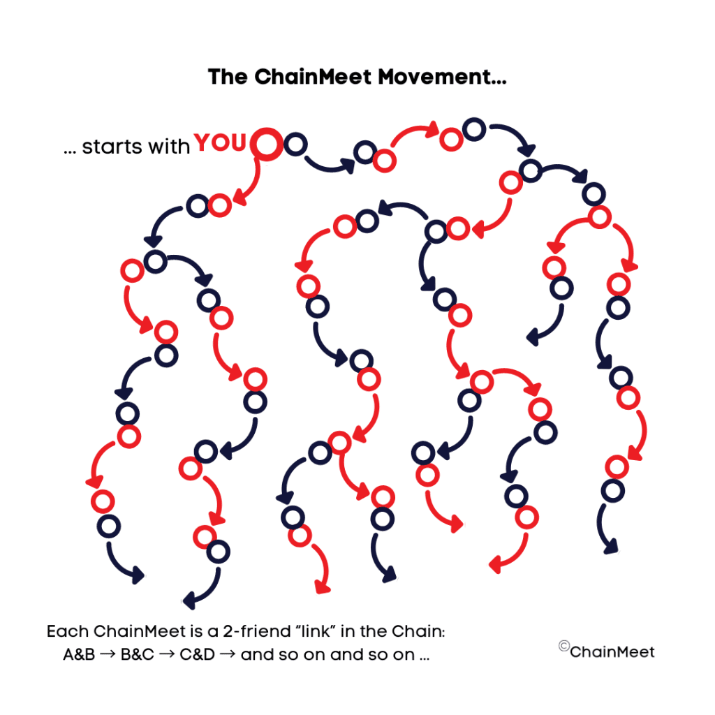 The-ChainMeet-Movement-Diagram